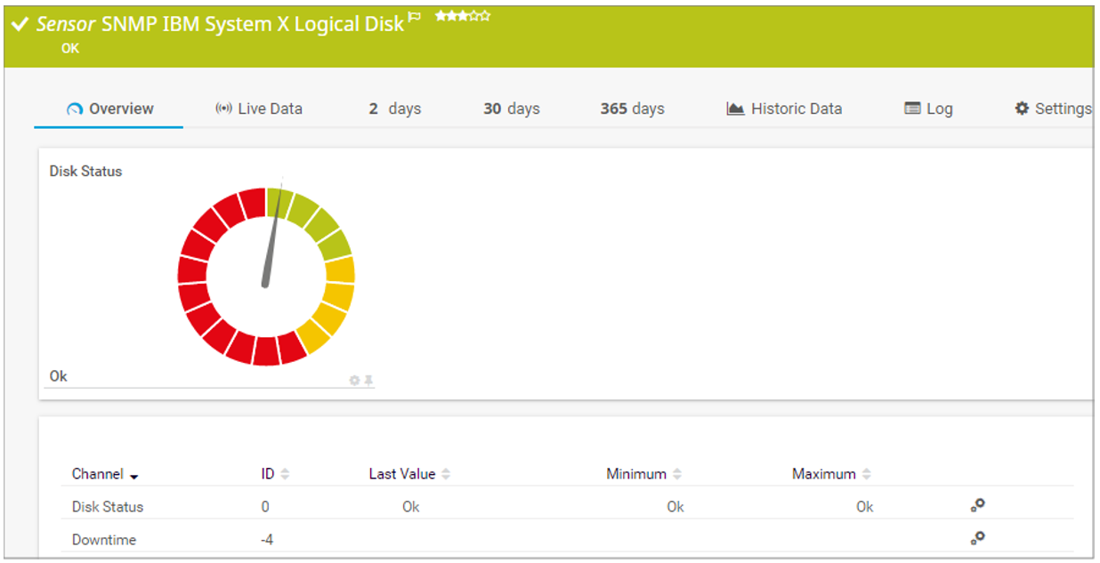 Monitor IBM System X servers with PRTG